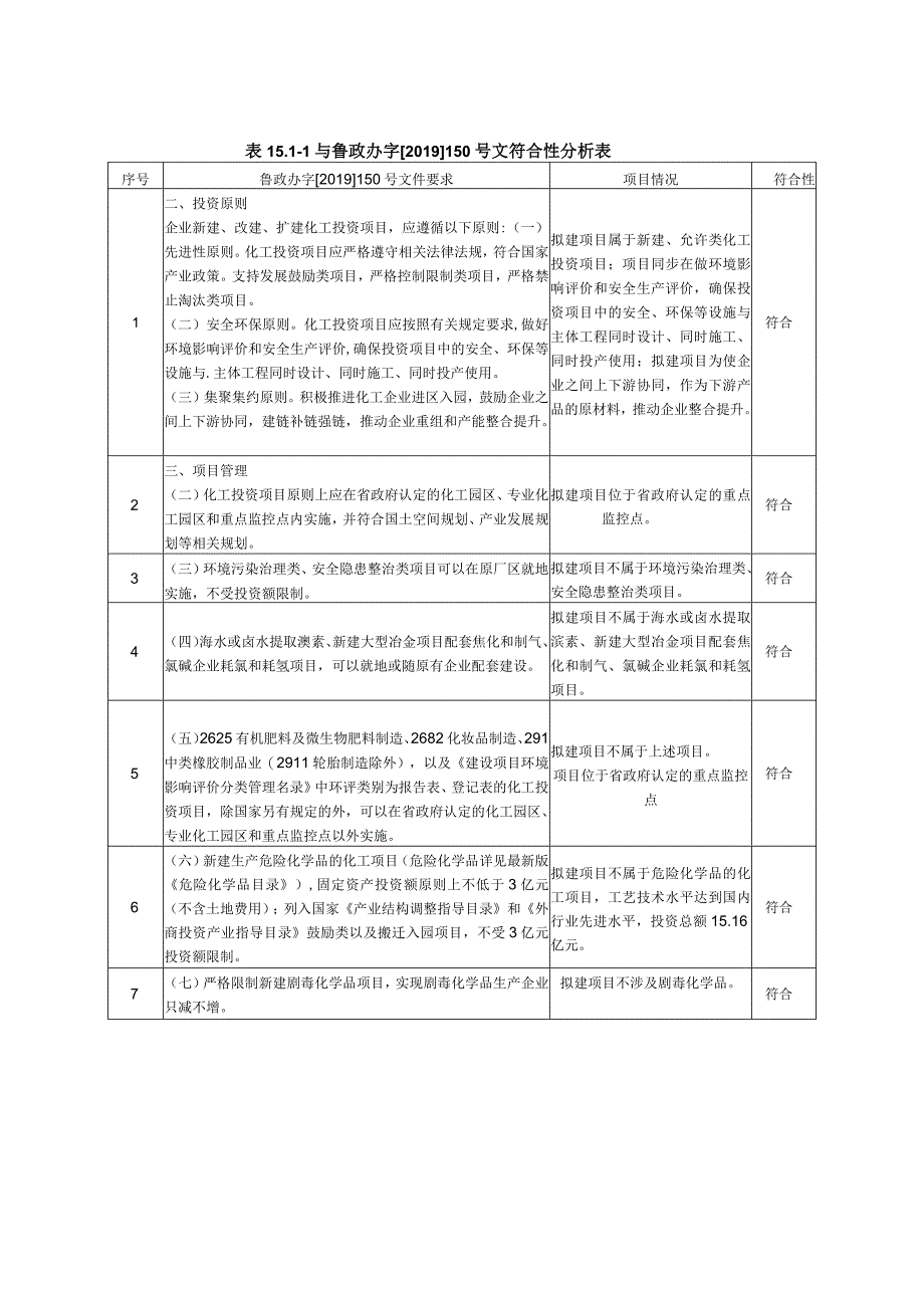 第15章项目建设可行分析_第2页