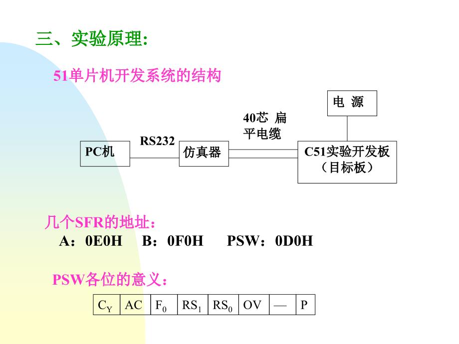 最新单片机实验一单片机开发系统的使用PPT课件_第2页