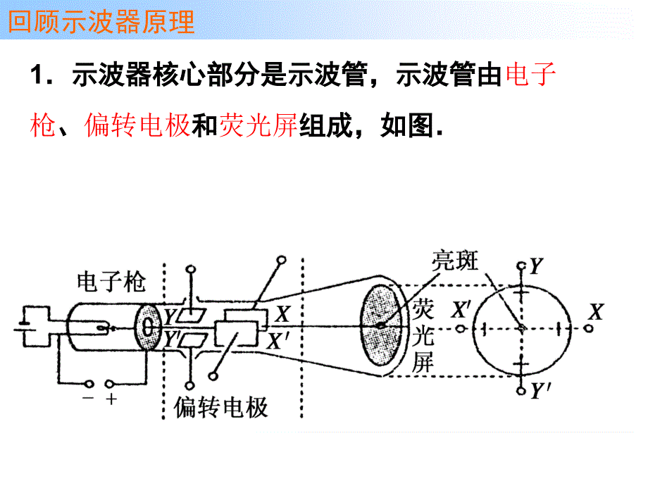 2.3示波器的使用.pptx_第2页