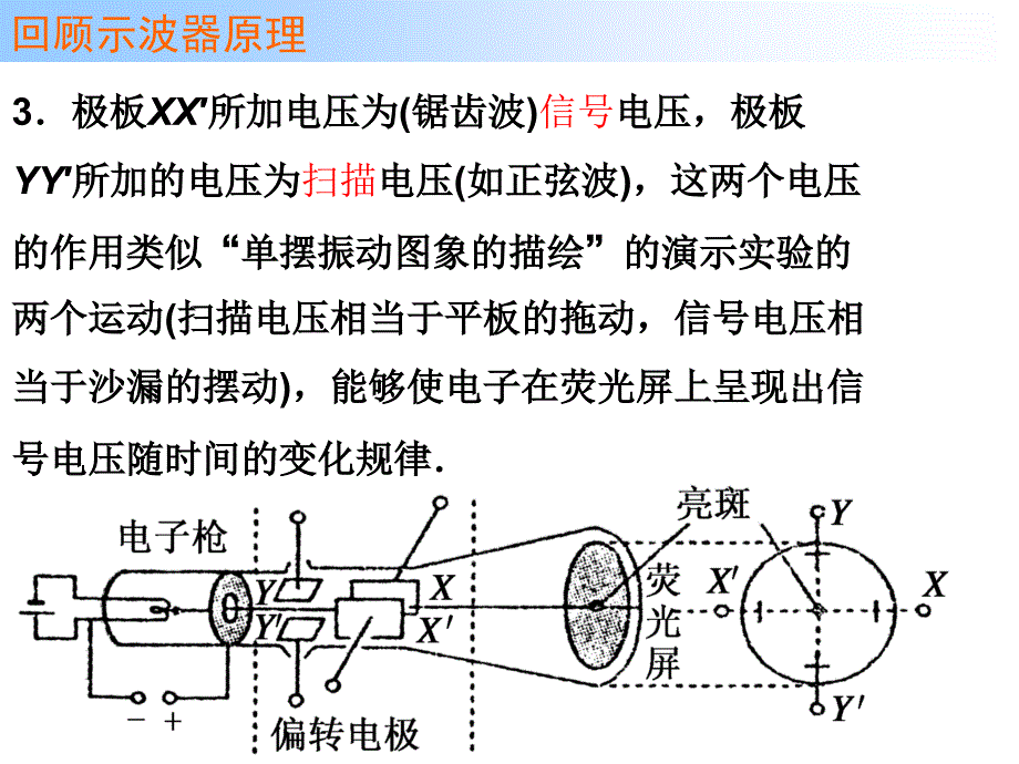 2.3示波器的使用.pptx_第4页