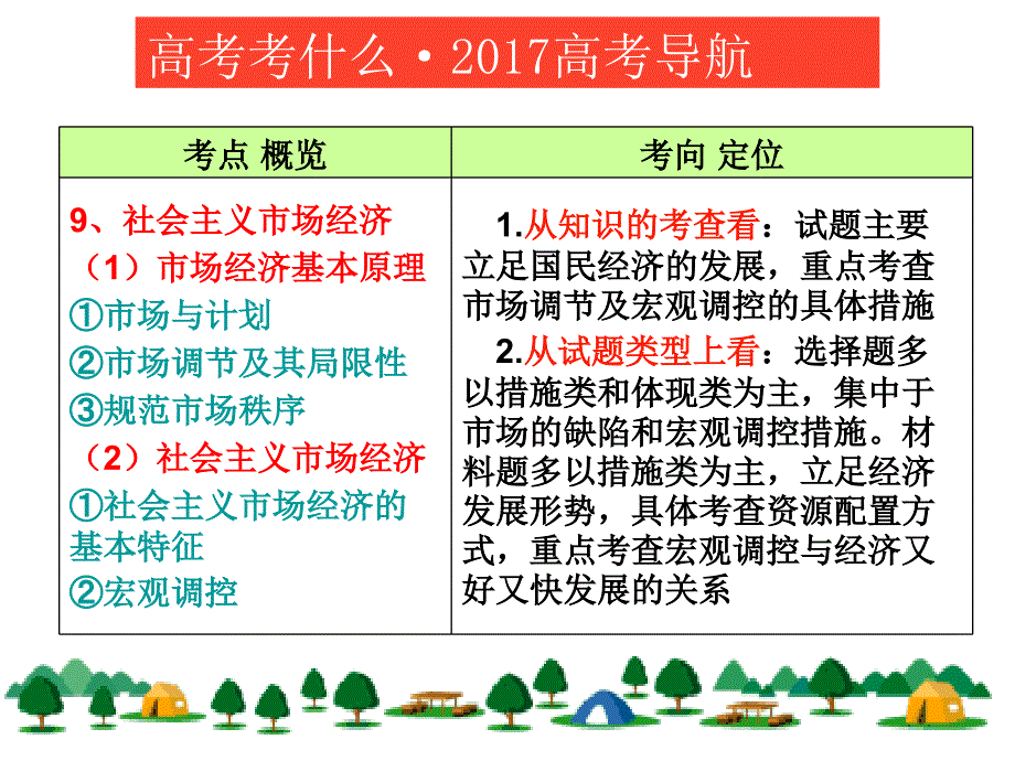 一轮复习走进社会主义市场经济_第2页