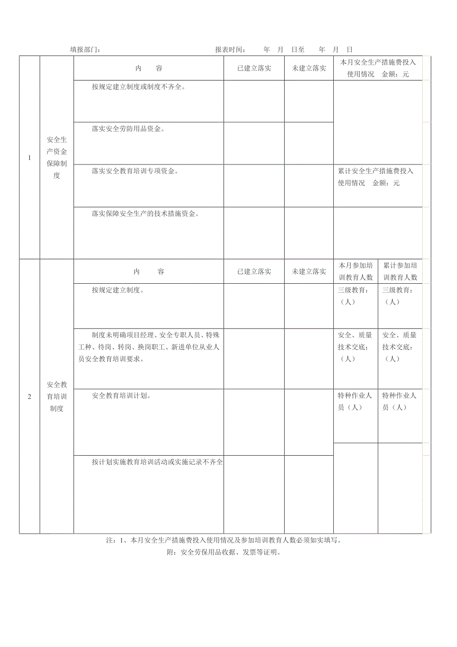 (最新)安全生产资金投入的管理办法或规章制度_第4页