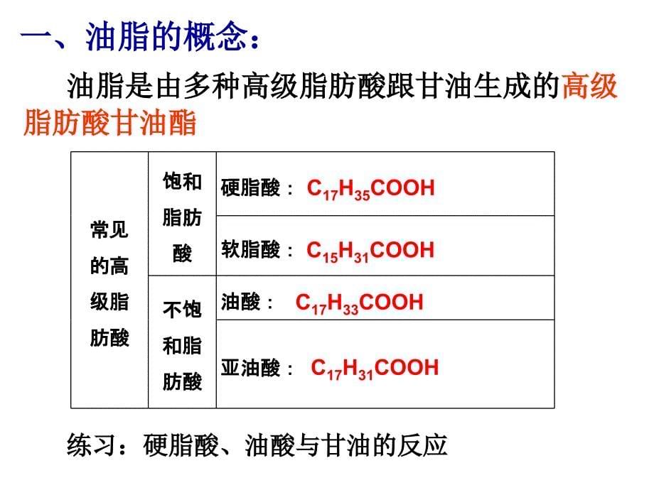 人教版高中化学选修五油脂课件_第5页