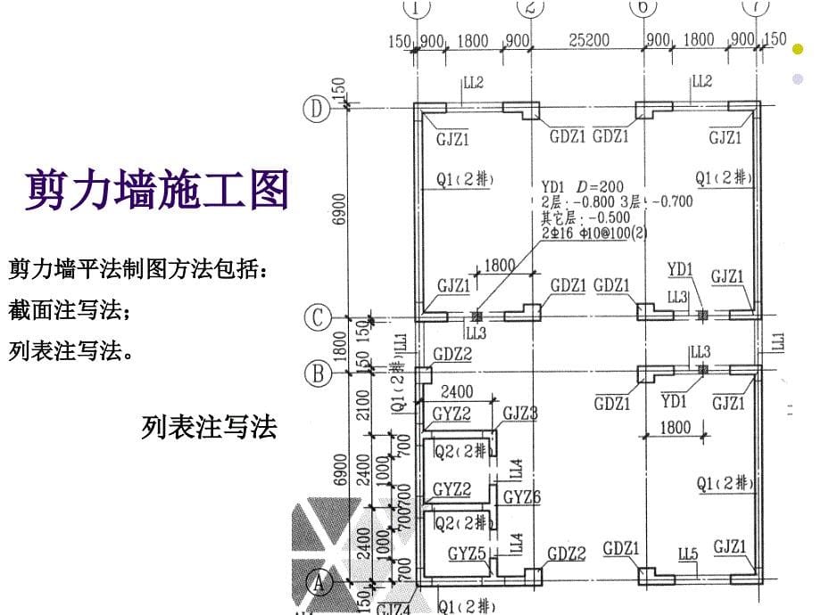 《剪力墙工图识读》PPT课件.ppt_第5页