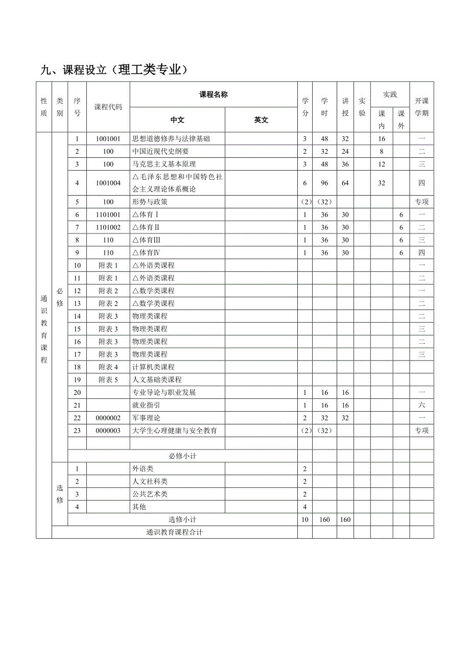 专业人才培养专题方案参考模版_第2页