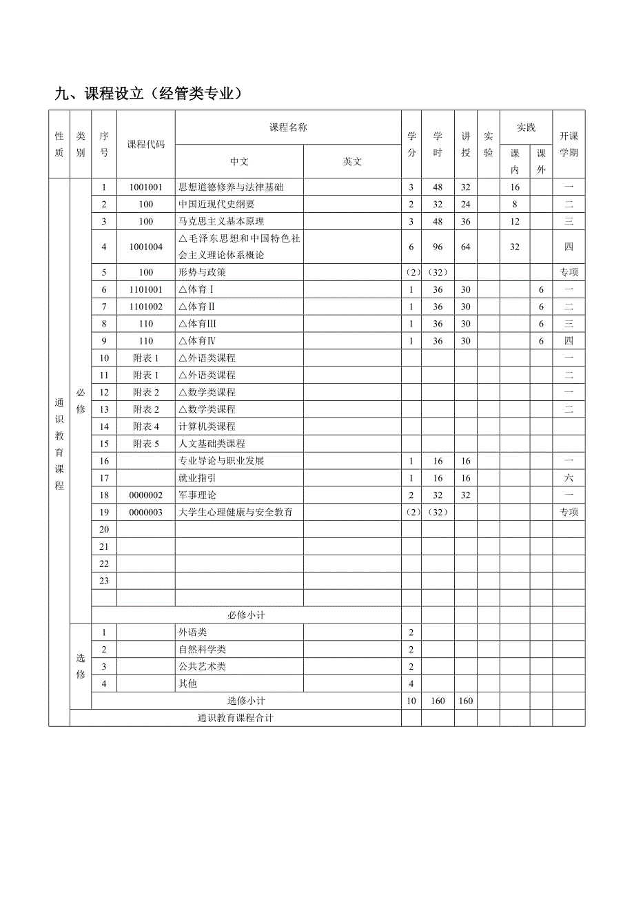 专业人才培养专题方案参考模版_第3页