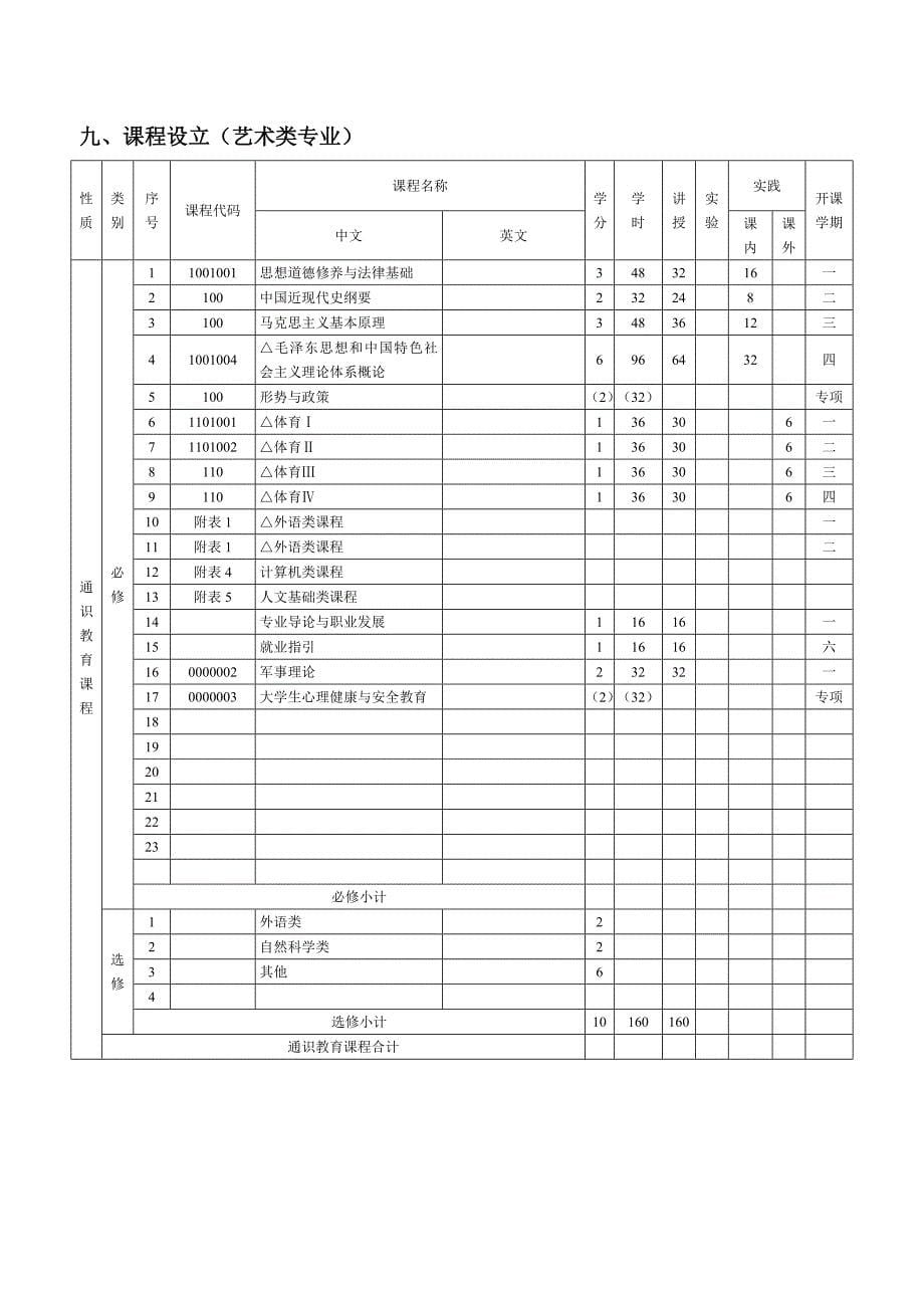 专业人才培养专题方案参考模版_第5页