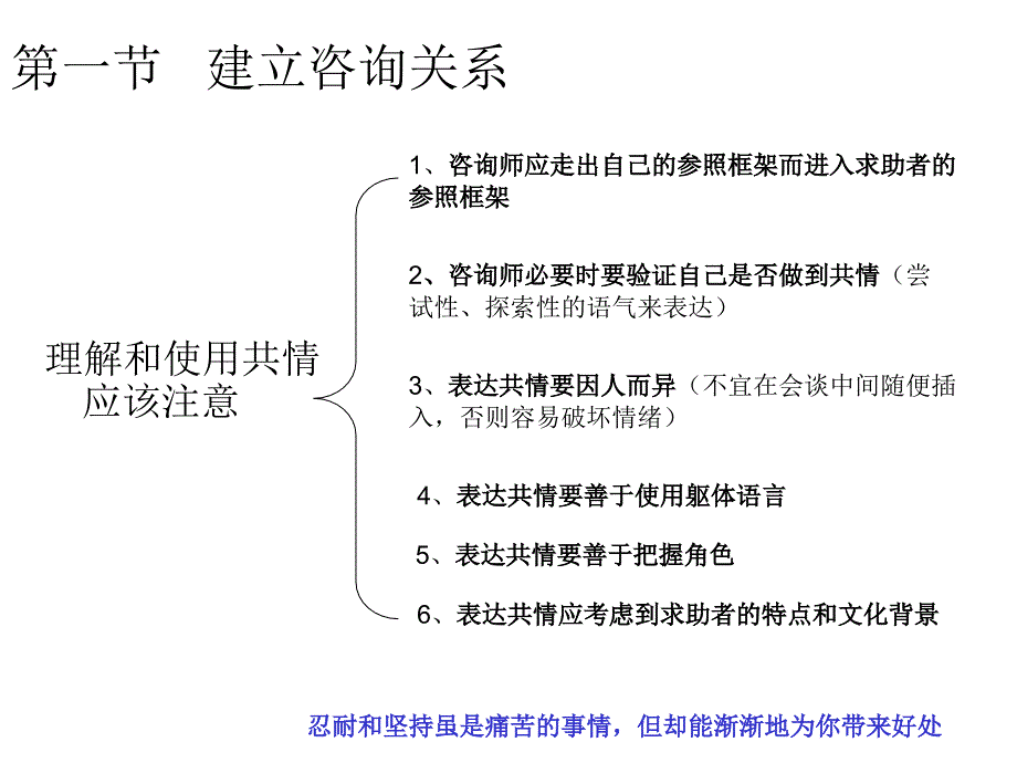 三级咨询技能复习课件_第4页