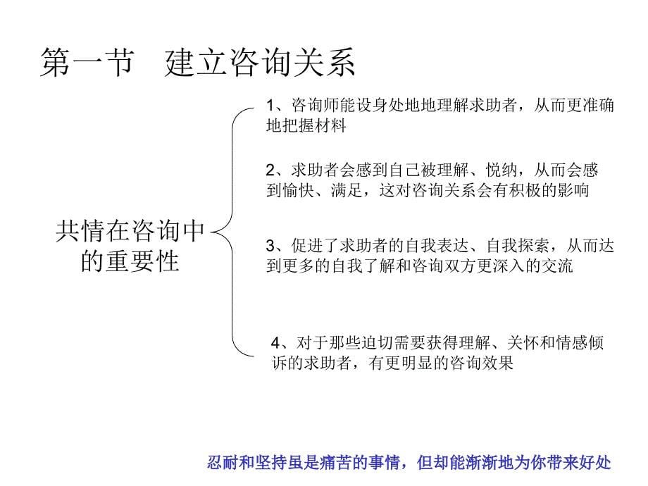 三级咨询技能复习课件_第5页