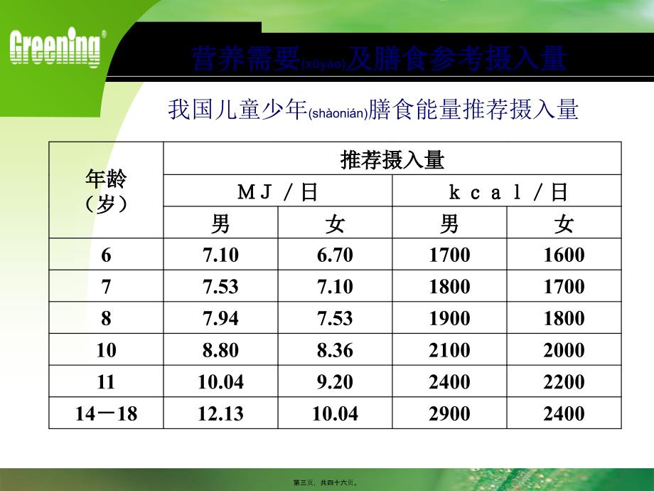 医学专题—章6节-学龄儿童与青少年营养35601_第3页