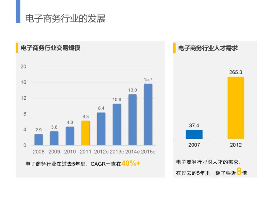 PPT经典模板——蓝色简洁商务PPT模板_第4页