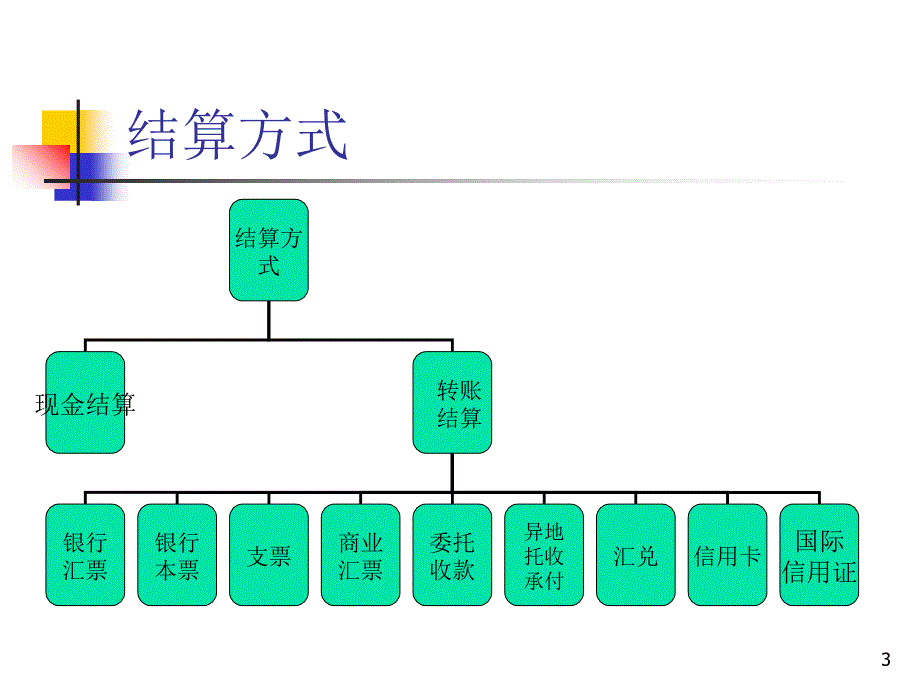 财务会计10支票_第3页