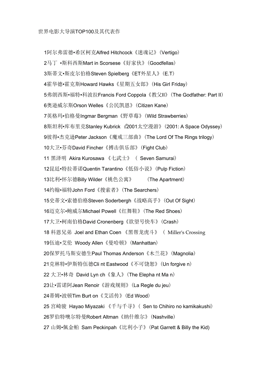 世界电影大导演TOP100及其代表作_第1页