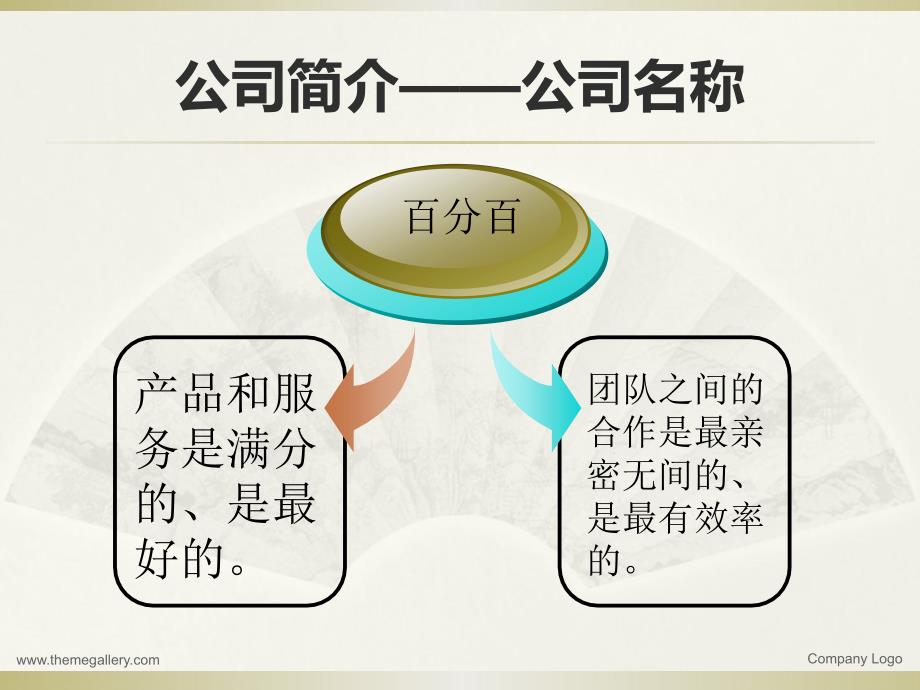 企业经营实战模拟工作总结_第3页