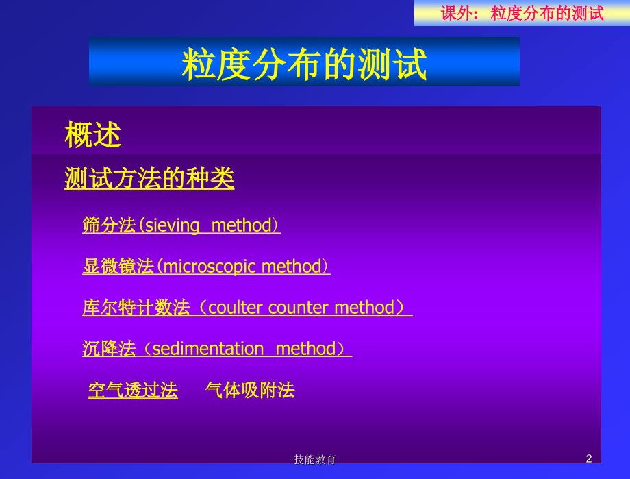 粒度分布的测试青苗教育_第2页