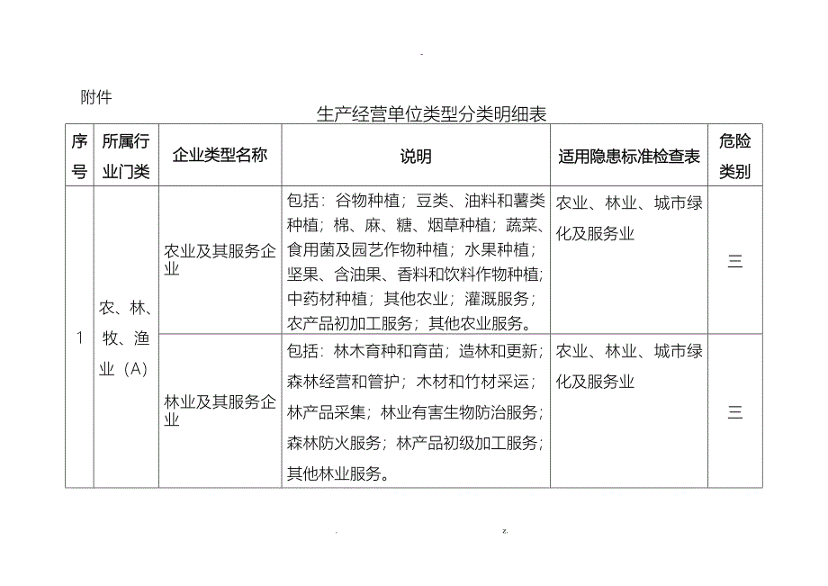 生产经营单位类型分类明细_第1页