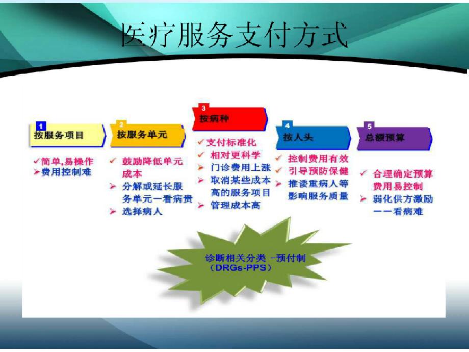 上半年临床路径培训课件_第3页