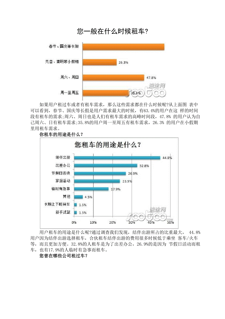 国内汽车租赁的现状及特点_第4页