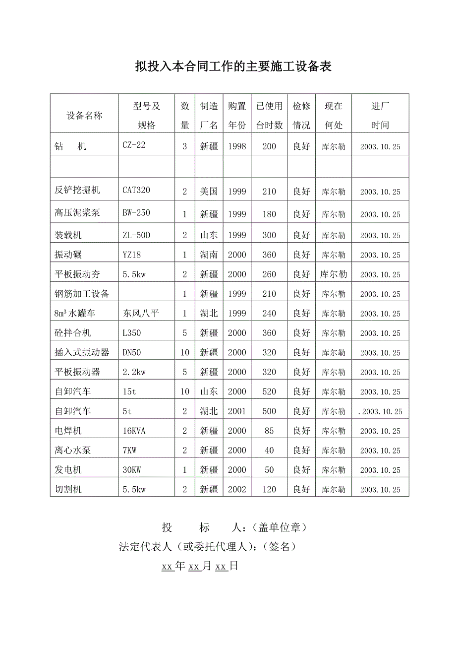 塔里木河干流恰拉拦河枢纽工程施工组织设计.doc_第1页