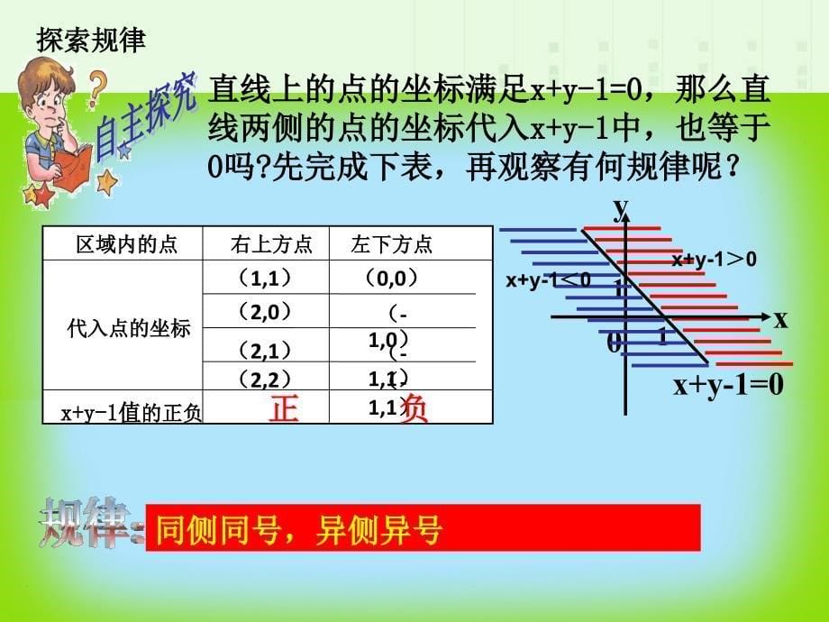 二元一次不等式组与平面区域公开课_第5页