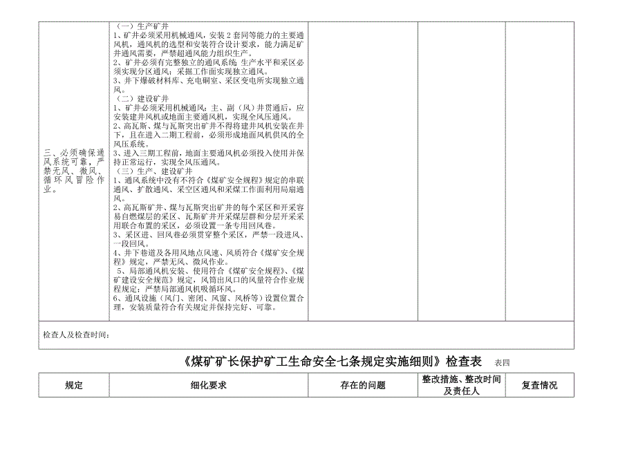 煤矿矿长保护矿工生命安全七条规定实施细则检查表_第3页