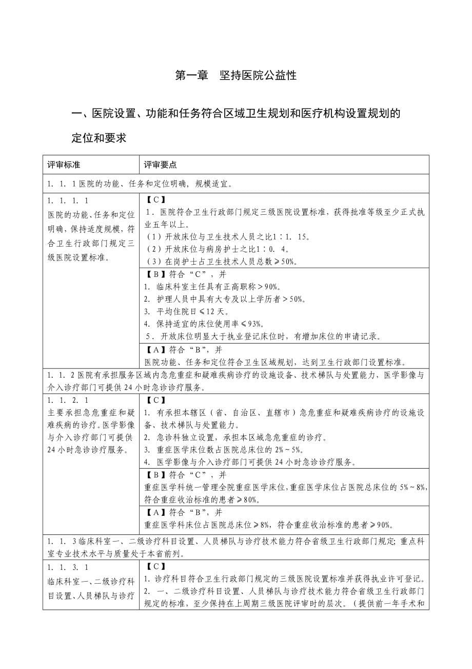 三级综合医院评审标准细则_第5页