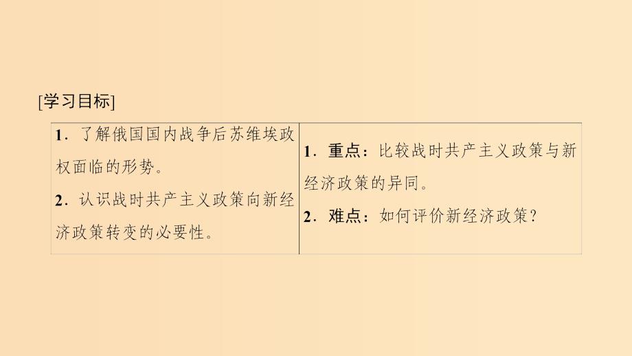 2018秋高中历史 专题7 苏联社会主义建设的经验与教训 一 社会主义建设道路的初期探索课件 人民版必修2.ppt_第2页