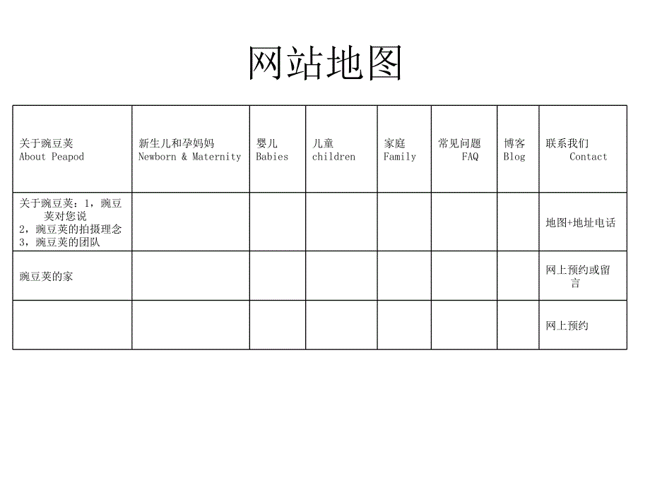 豌豆荚儿童摄影网站需求_第3页