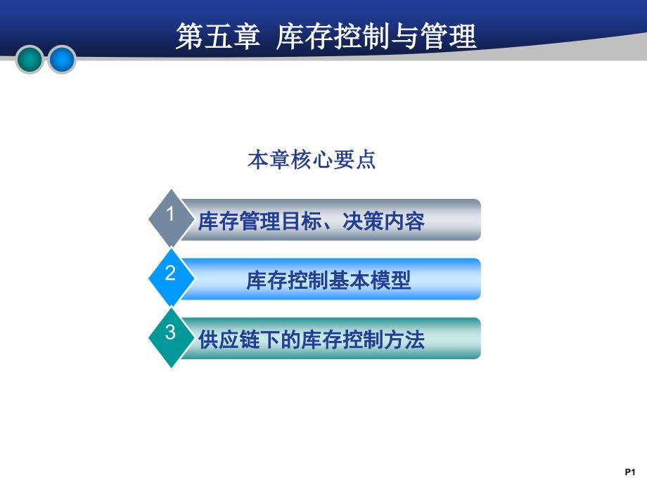 库存控制与管理培训课程_第1页