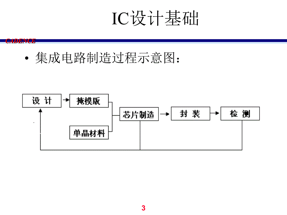 cadence教程轻松学推荐课件_第3页