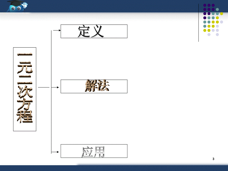 一元二次方程复习ppt课件_第3页