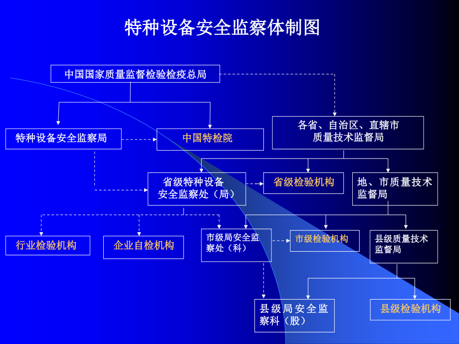 《特种设备安全监察条例》解读2017.ppt_第4页