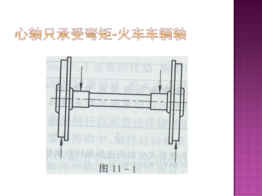 化工设备设计基础11轴和联轴器_第3页