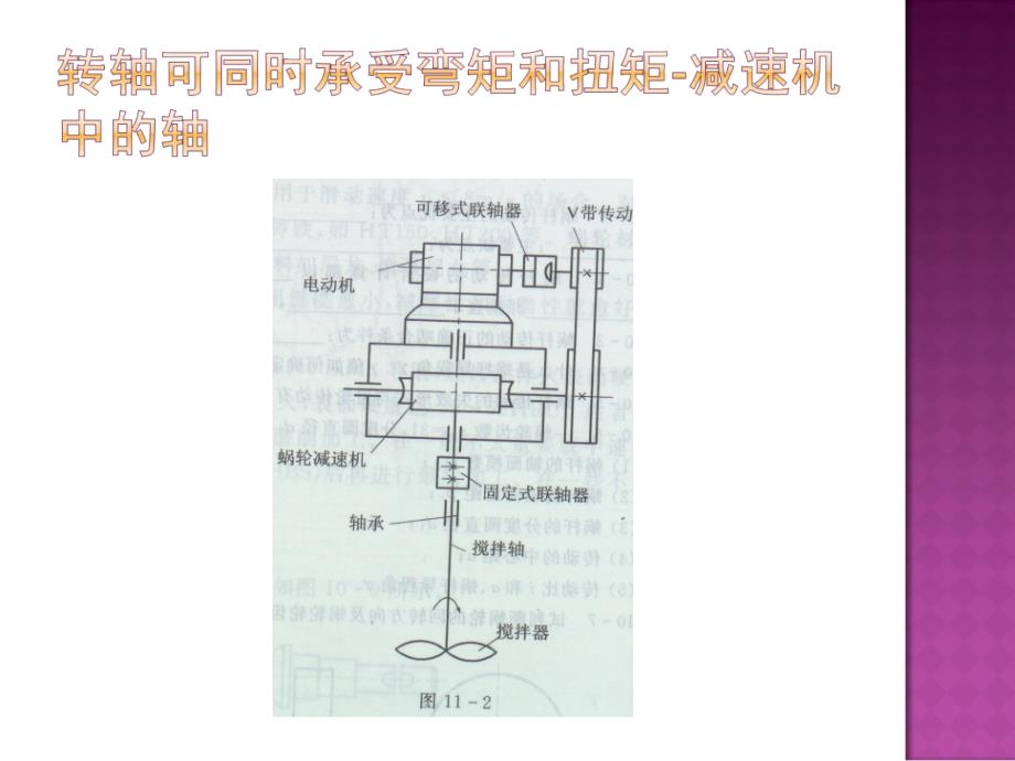 化工设备设计基础11轴和联轴器_第4页