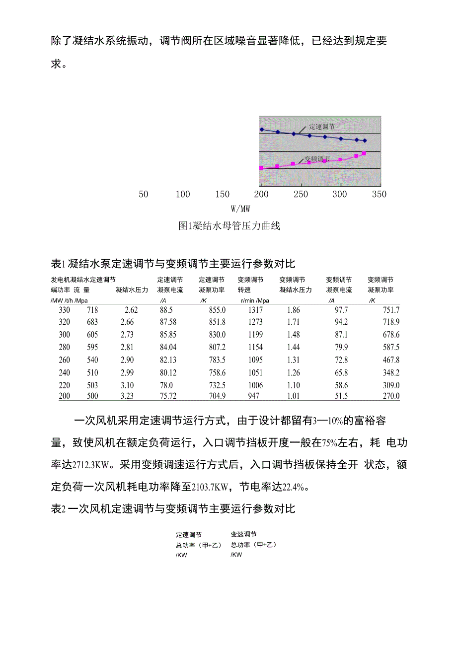 330mw机组变频调速技术应用_第4页