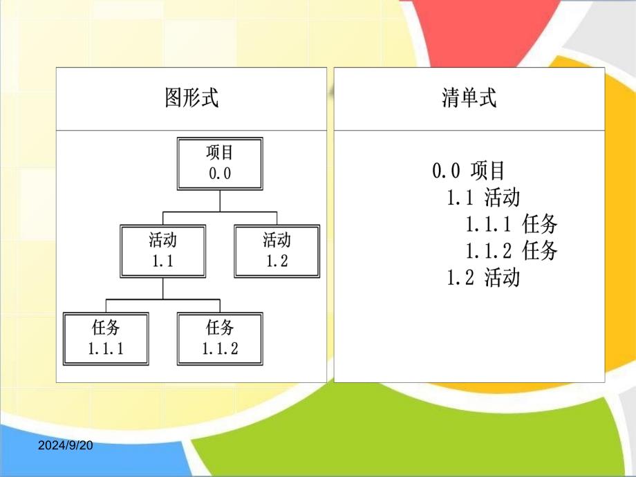 项目范围之类、责任和活动顺序的确定_第5页