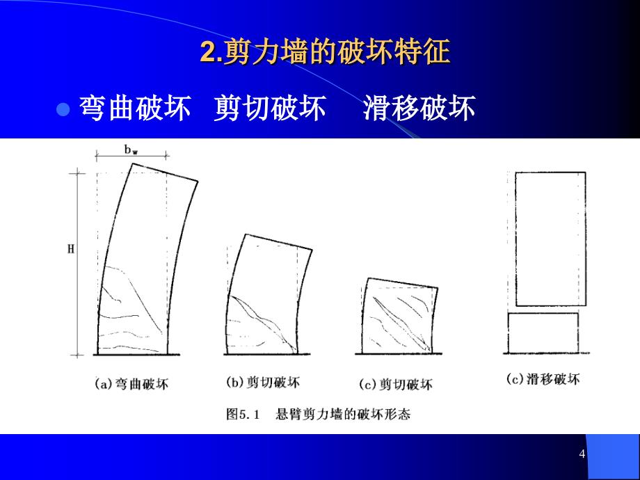 cAAA[ppt]第八章剪力墙结构简化计算内力计算_第4页