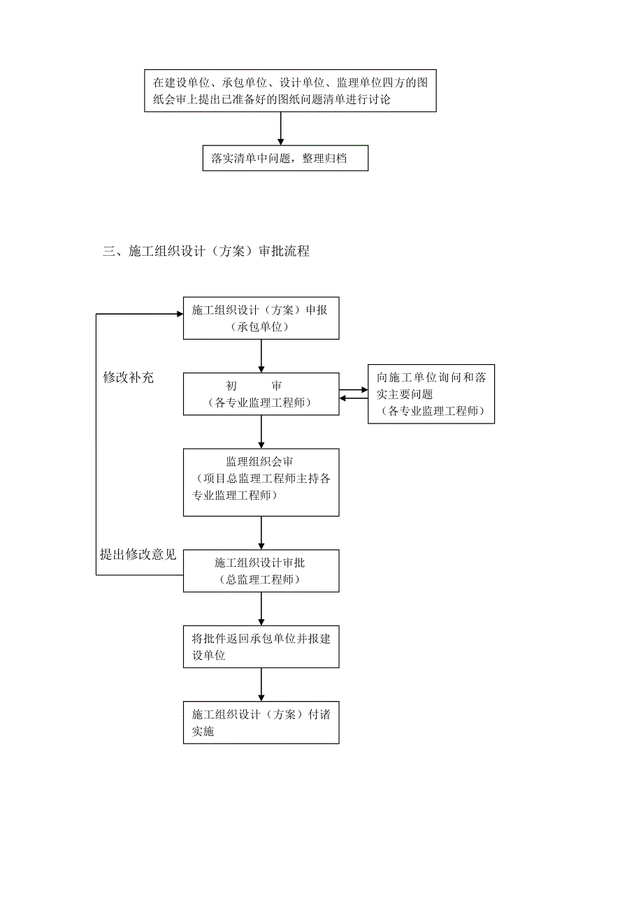 多层框架结构商业楼监理细则_第3页