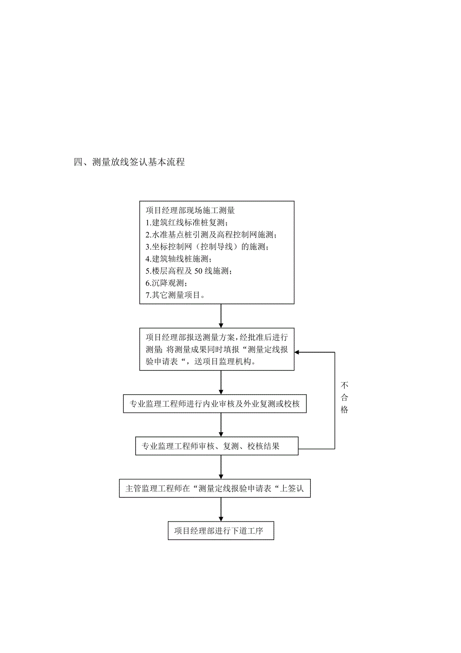 多层框架结构商业楼监理细则_第4页