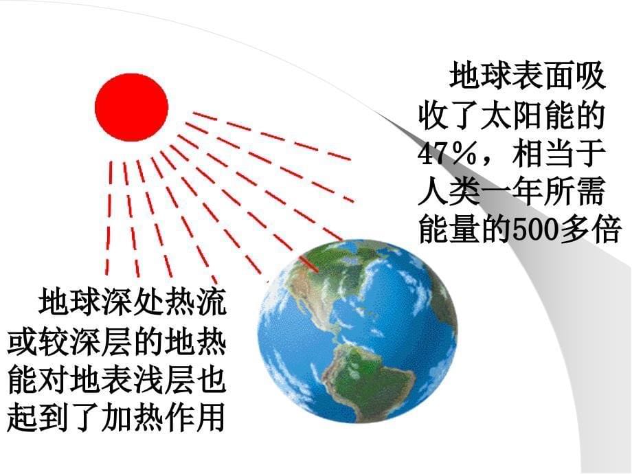 地源热泵供热制冷节能环保系统课件2_第5页