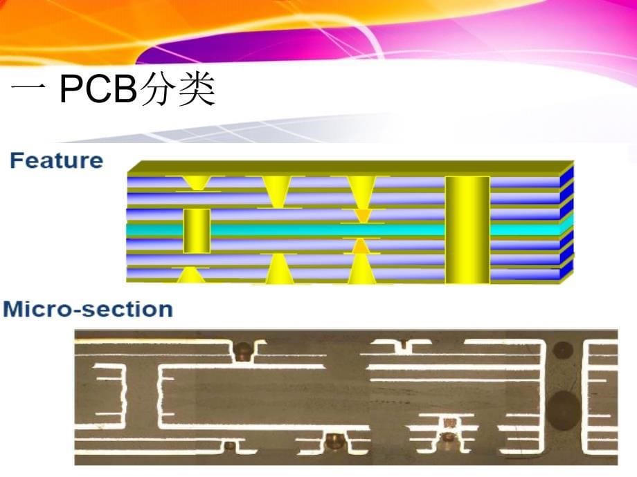 PCB制作工艺PPT课件_第5页