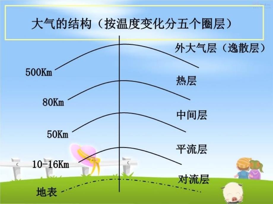 最新大气污染主要来源教学课件_第4页