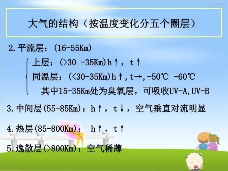 最新大气污染主要来源教学课件_第5页