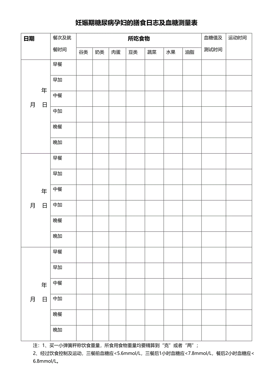 妊娠期糖尿病孕妇的膳食日志及血糖测量表.doc_第1页
