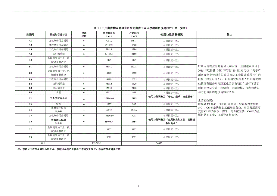 广州南珑物业管理有限公司南珑工业园（C1栋、C6栋）功能调整项目建设项目环境影响报告表.doc_第5页