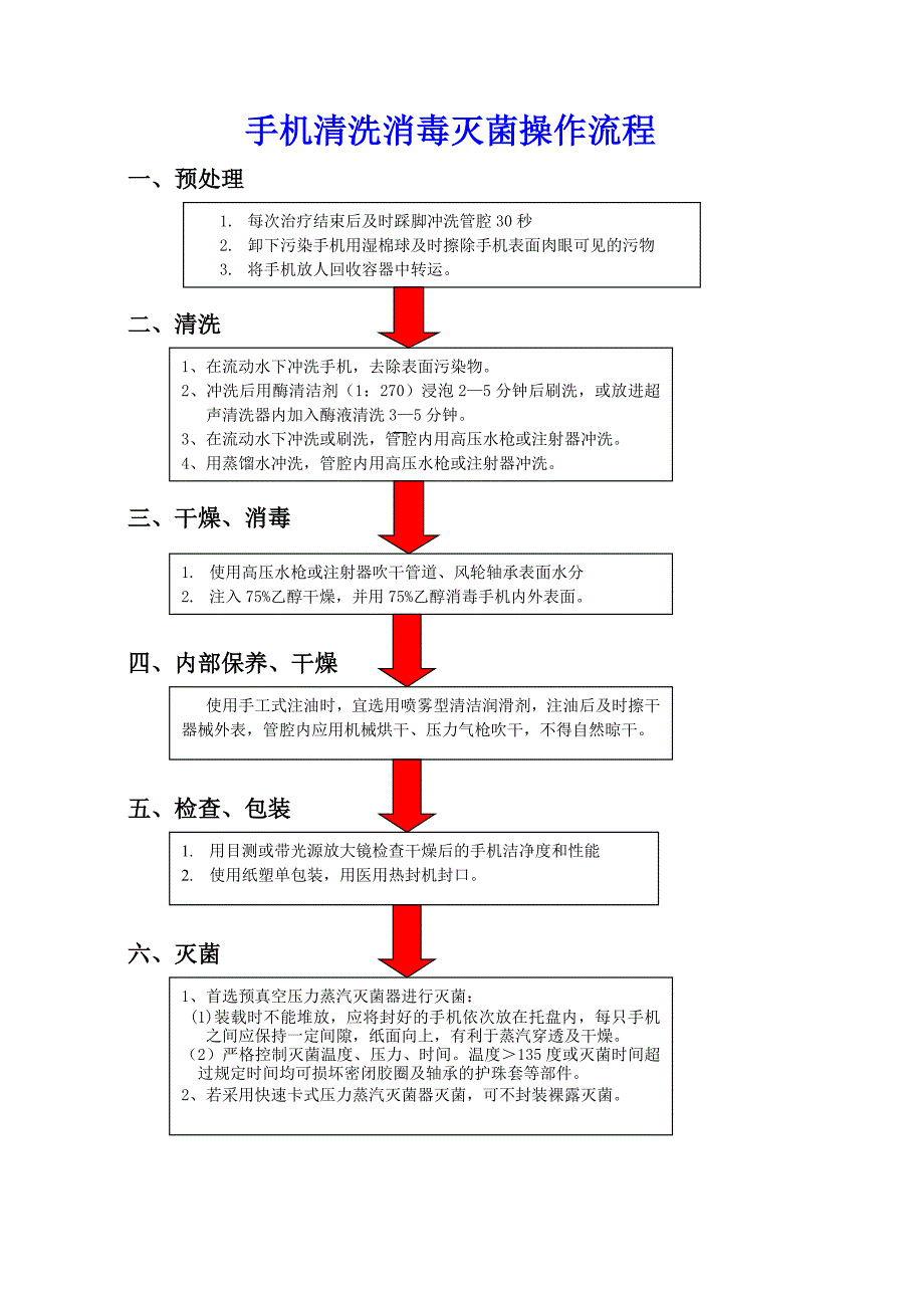 口腔科手机清洗消毒灭菌操作流程_第1页