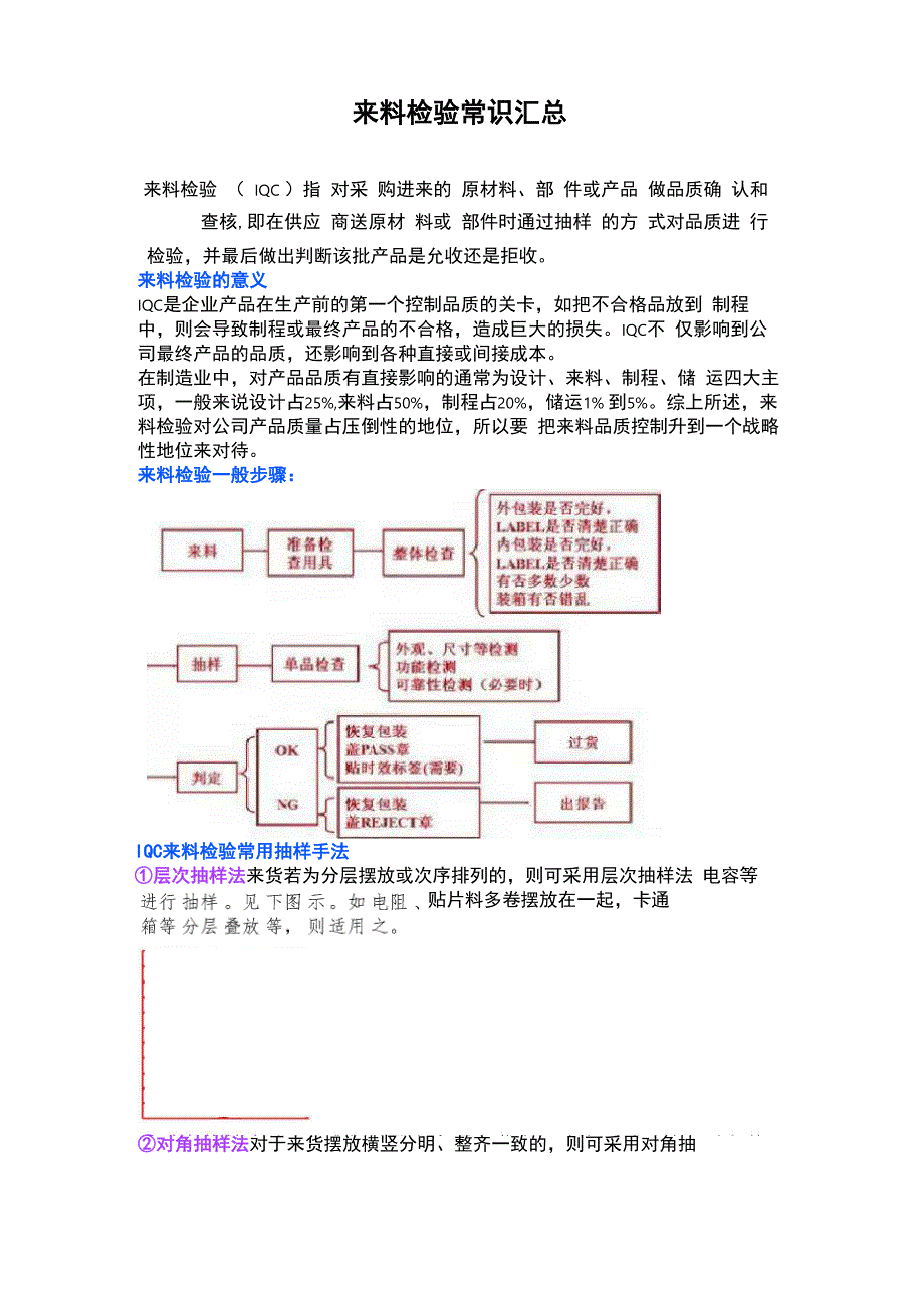 来料检验常识汇总_第1页