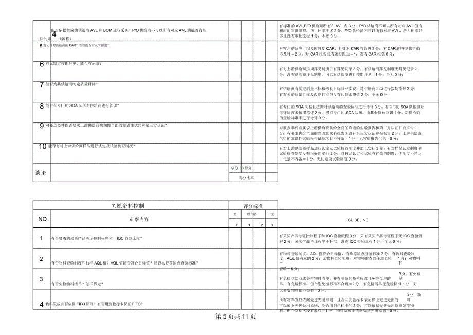 供应商现场审核记录.docx_第5页