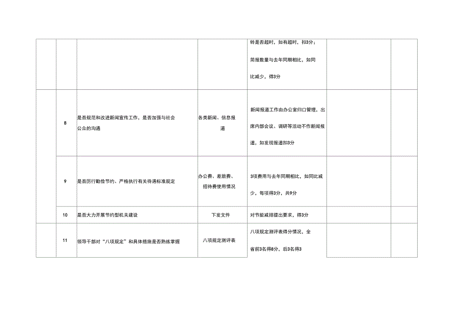 八项规定检查表_第3页