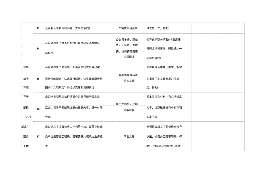八项规定检查表_第5页